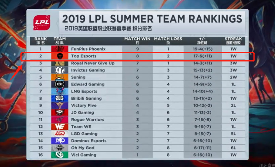 娱乐的形式 娱乐的形式